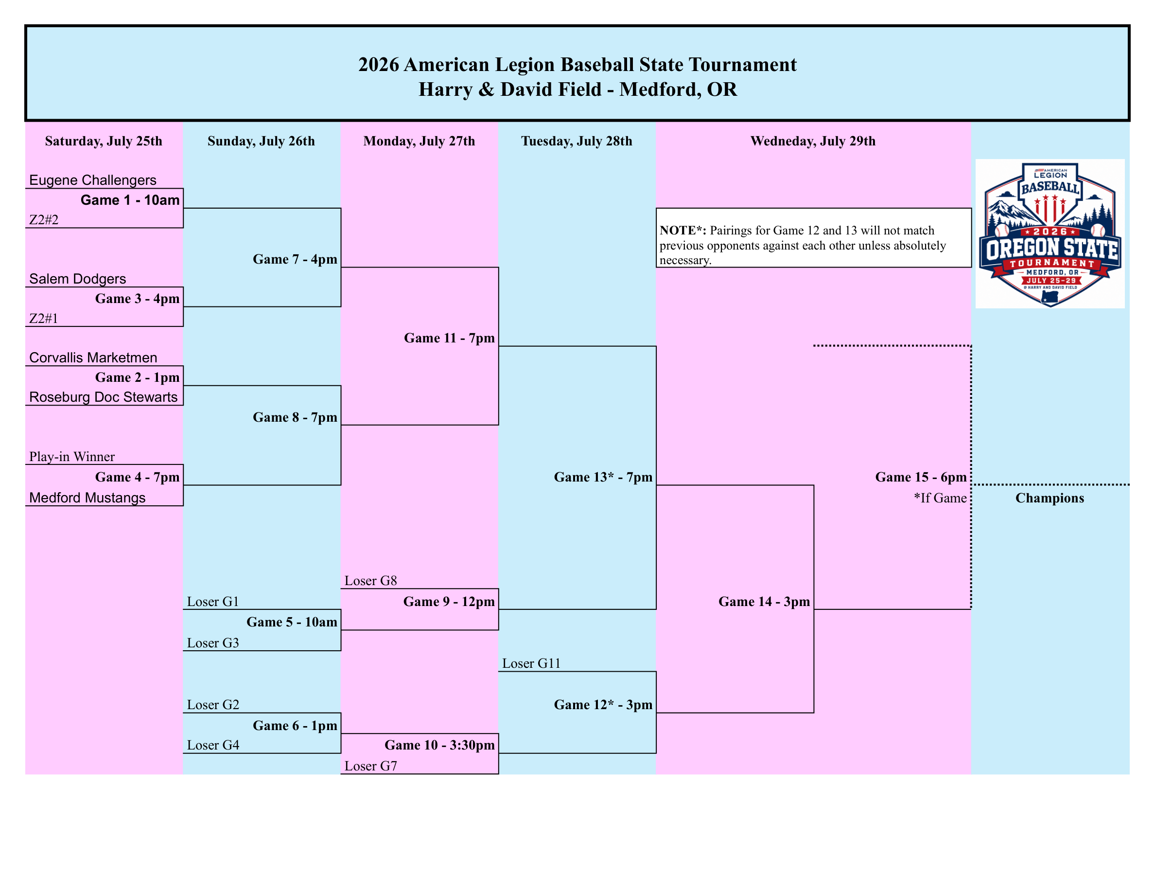 2026 Oregon American Legion AAA State Tournament official double-elimination bracket at Harry & David Field in Medford, Oregon &mdash; zone seedings and game times for all 15 games, July 25&ndash;29, 2026.